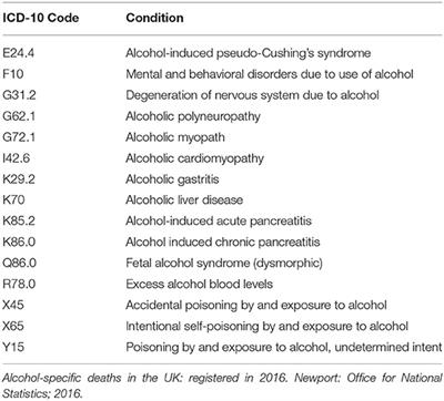 Alcohol-Specific Mortality in People With Epilepsy: Cohort Studies in Two Independent Population-Based Datasets